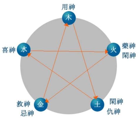 忌神|忌神是什麼意思？3分鐘學會辨別八字中的忌神 